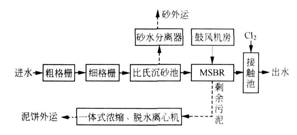 生物濾池產生臭味的原因和解決方法-樂中環保