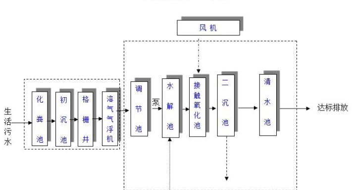 農村生活污水一體化處理設備多少錢?農村生活污水處理工藝流程-02 農村生活污水一體化處理設備多少錢?農村生活污水處理工藝流程-02