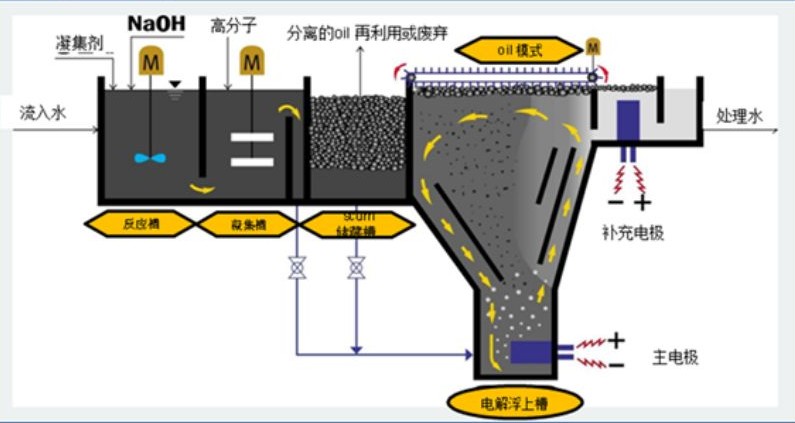 溶氣氣浮機(jī)原理圖解,溶氣氣浮機(jī)的使用效果和作用分析02 溶氣氣浮機(jī)原理圖解,溶氣氣浮機(jī)的使用效果和作用分析02