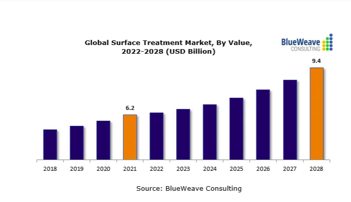 2022-2027年全球污水處理廠市場報告,主要參與者包括蘇伊士、久保田、三菱化學水解決方案、Evoqua水技術和威立雅 2022-2027年全球污水處理廠市場報告,主要參與者包括蘇伊士、久保田、三菱化學水解決方案、Evoqua水技術和威立雅
